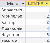 Результат запиту, у якому відображається зв'язане значення