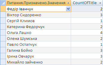 Запит для обчислення кількості завдань, призначених кожному працівнику