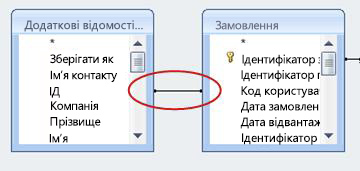 Додавання правил форматування