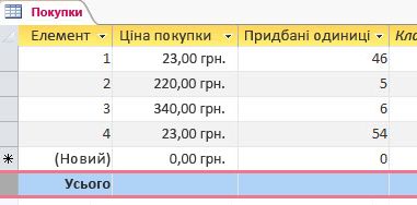 рядок підсумків у таблиці даних
