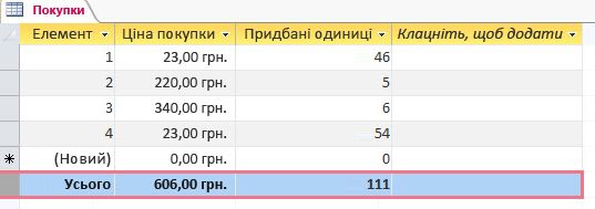 Рядок підсумків із даними