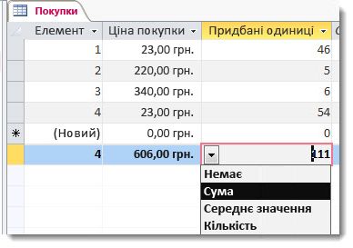 Рядок підсумків із функціями обчислення суми та підрахунку кількості