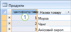 Зображення таблиці «Товари» з полем первинного ключа.