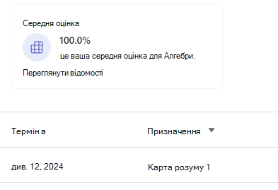 Знімок екрана: середній бал.