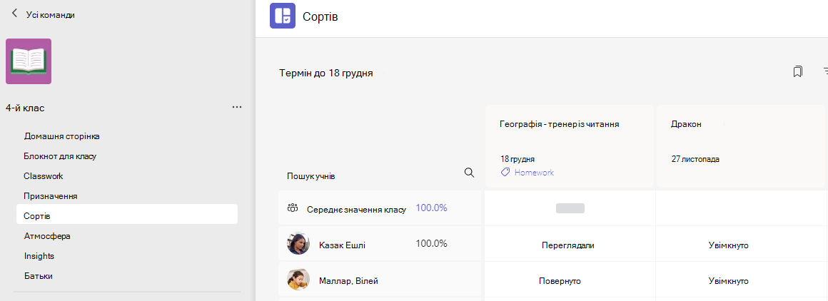 Сортів
