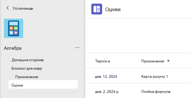 Оцінки