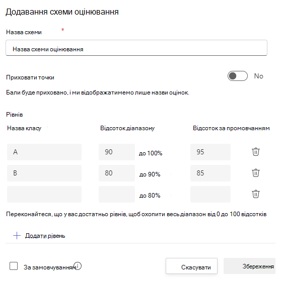 Знімок екрана: приклад оцінювання.