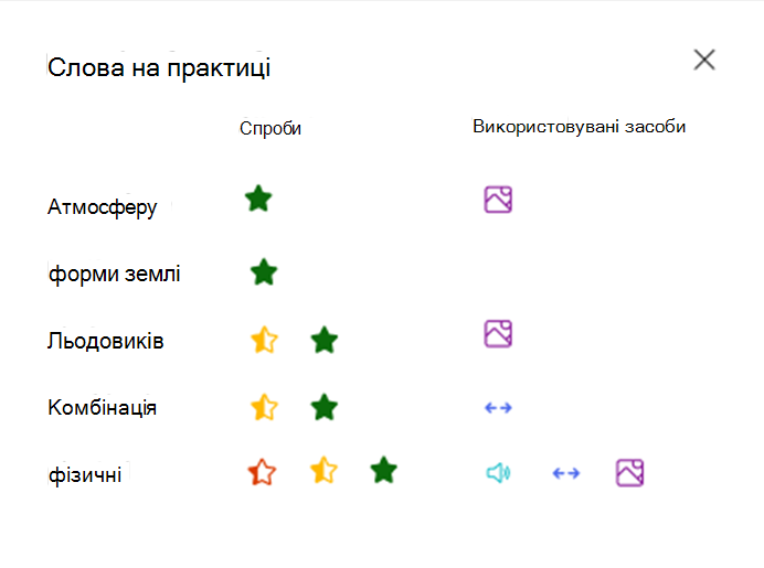 Вправлені слова