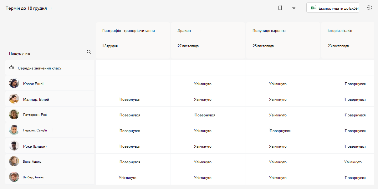 Подання оцінки