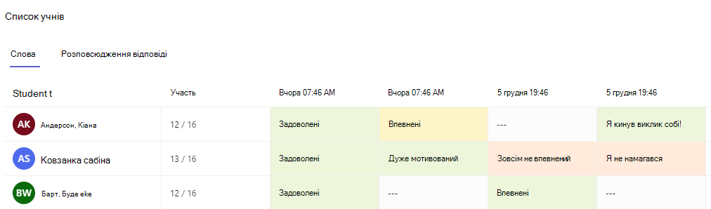 Знімок екрана: вкладка 
