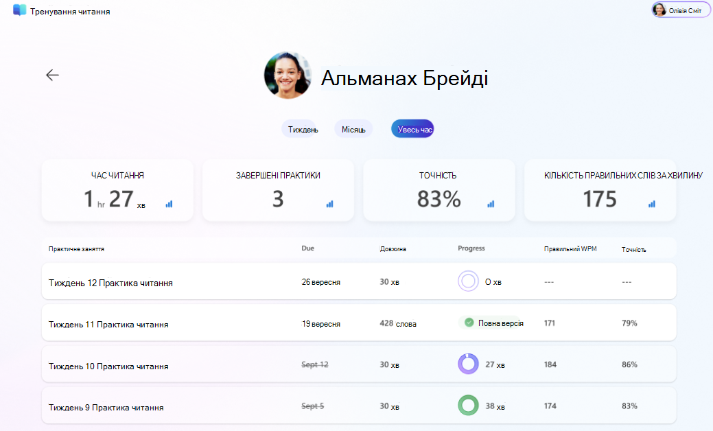 Учень із тренування читання