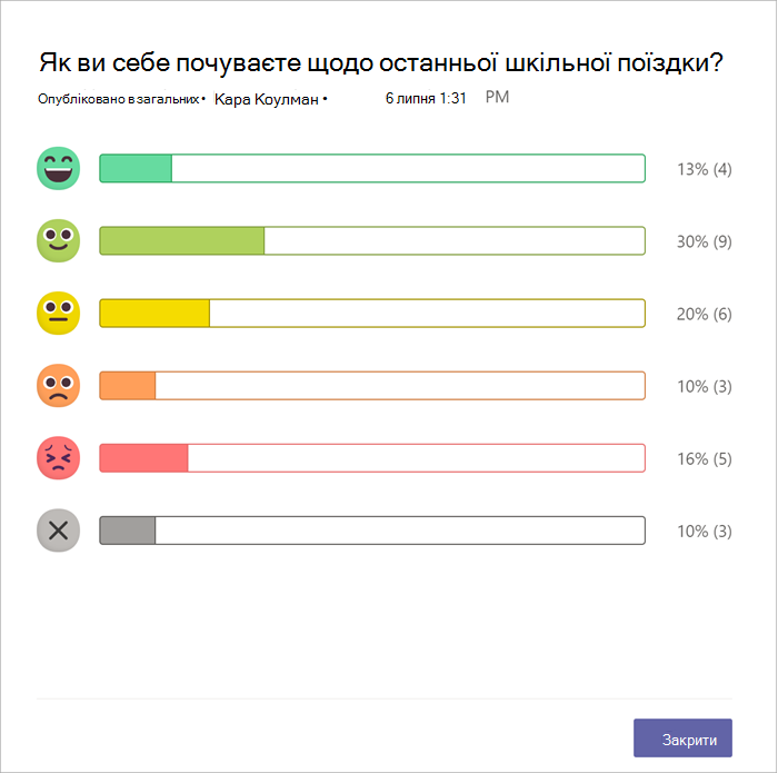 Гістограма кількості респондентів, які відповіли на кожне емодзі