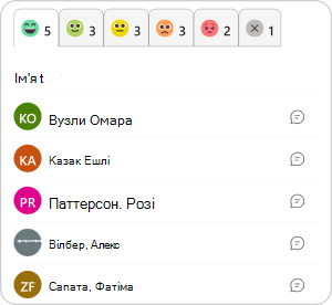 Перегляд відповідей після сканування дошки емоцій