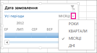 Стрілка часових рівнів