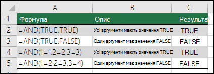 Приклади використання функції AND