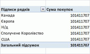 Приклад зведеної таблиці