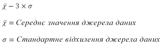 Формула для параметра 