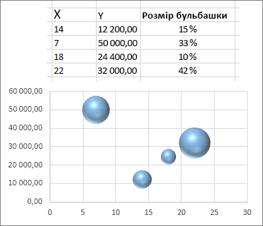 Бульбашкова діаграма