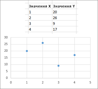 Точкова діаграма