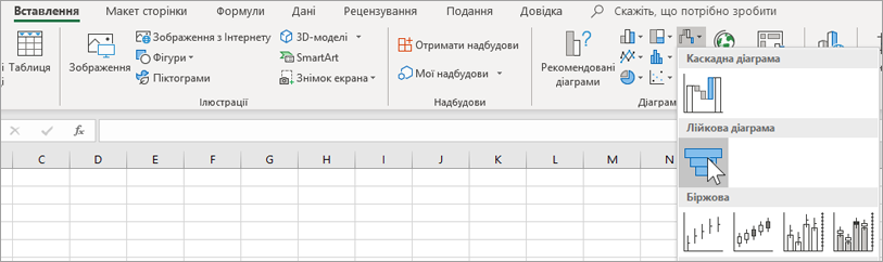 Вставлення лійкової діаграми