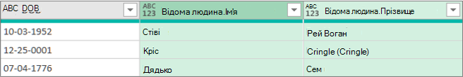Результати розгортання структурованого стовпця записів