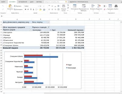 Використання веб-програми Excel Web App у бібліотеці SharePoint ...