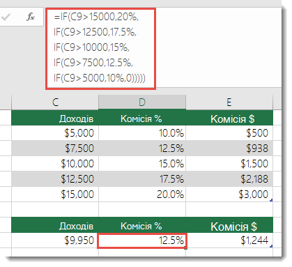 У клітинці D9 введено формулу IF(C9>15000;20%;IF(C9>12500;17,5%;IF(C9>10000;15%;IF(C9>7500;12,5%;IF(C9>5000;10%;0)))))
