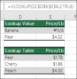 Приклад використання функції VLOOKUP з аргументом TRUE range_lookup може призвести до помилкових результатів.