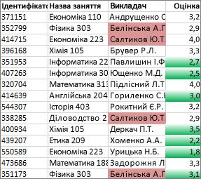 Значення в стовпці C, які не унікальні, – це кольорова троянда, унікальні значення в стовпці D – зелені