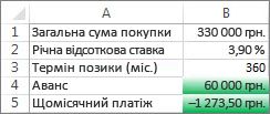 Клітинки B4 та B5 відповідають умовам, тому відформатовані зеленим кольором