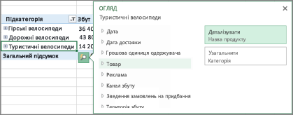 Колекція швидкого огляду