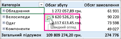 Зведена таблиця з вибраною кнопкою 