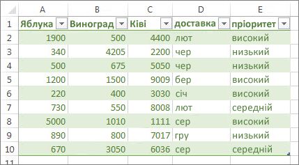 Зразок таблиці