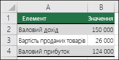 Сценарій найкращого сценарію