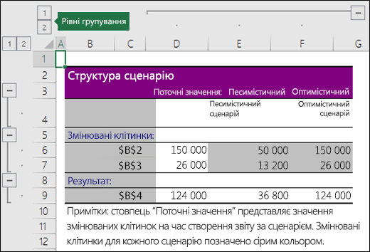 Зведення за сценарієм із посиланнями на клітинки