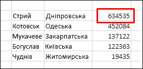Сортування даних без рядка заголовка