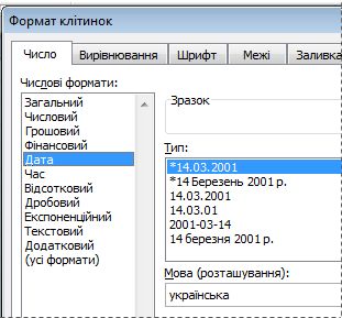 Format Cells dialog box