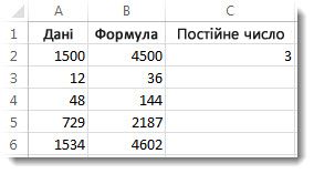 Стовпець А, помножений на клітинку C2, з підсумками у стовпці B