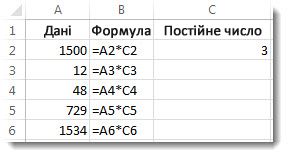 Дані в стовпці A, формули в стовпці B та число 3 в клітинці C2