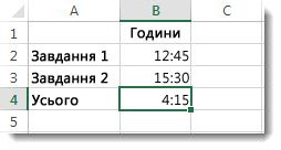 Підсумований проміжок часу, що перевищує 24 години, дає невизначений результат 4:15