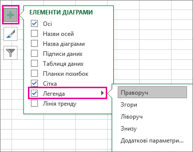 Легенда розділу 