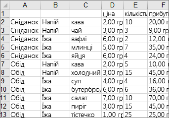 Дані, що слугують для створення деревовидної карти