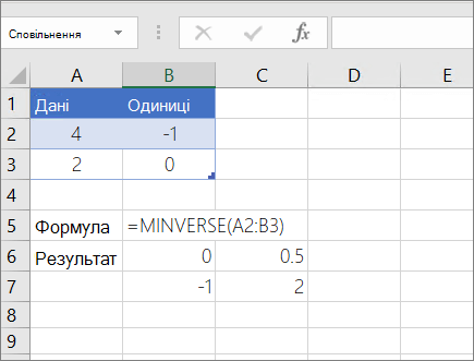 Приклад 1 - МІНВЕРС