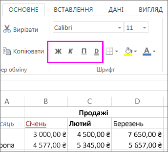 the Font group of buttons for use with changing font style in a cell