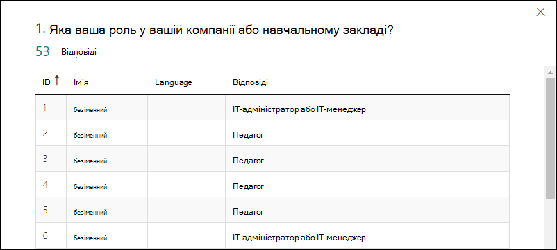 MS_Forms_FormResults_Details-generic