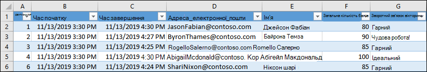 Книга Excel, у якій відображаються результати вікторини
