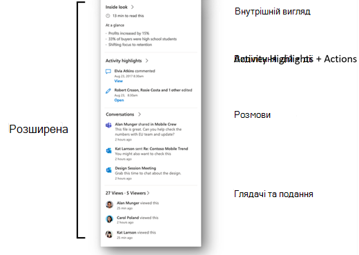Розгорнута форма картки файлу