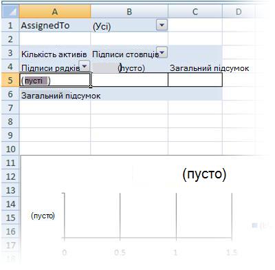 Пусті звіти зведених таблиць і зведених діаграм в Excel