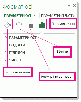Область завдань 