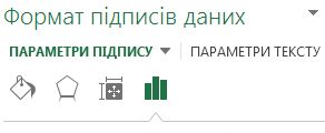 Область ''Формат підписів даних''